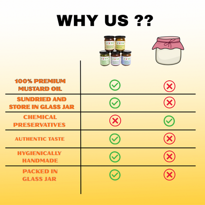 Joya Achar Sample Set